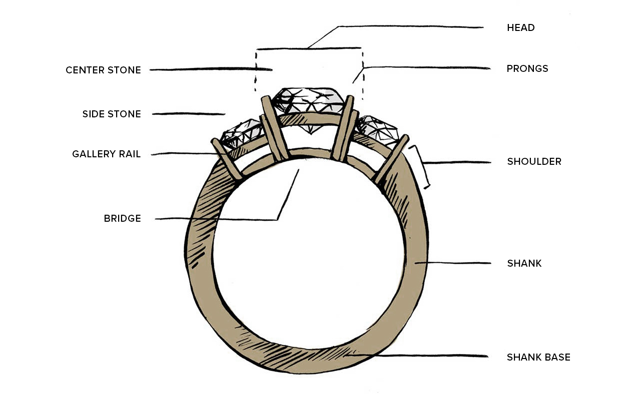 Design Guide